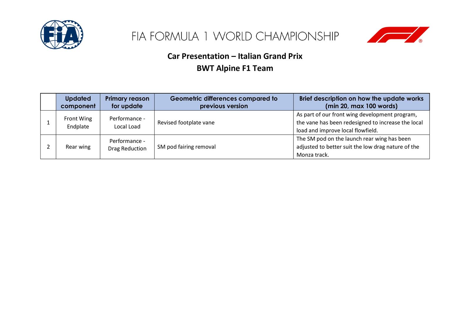 Communiqués FIA