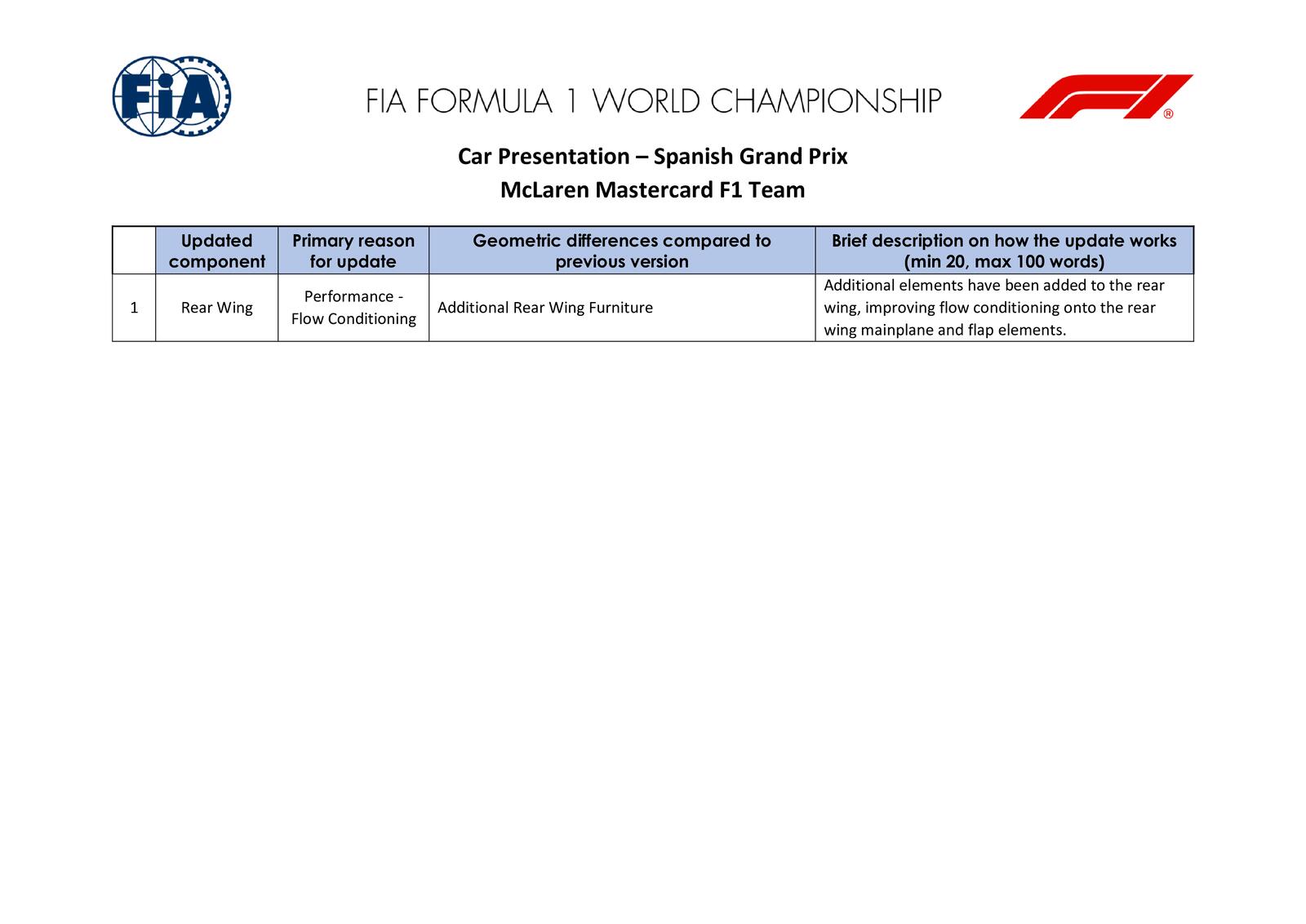 Communiqués FIA