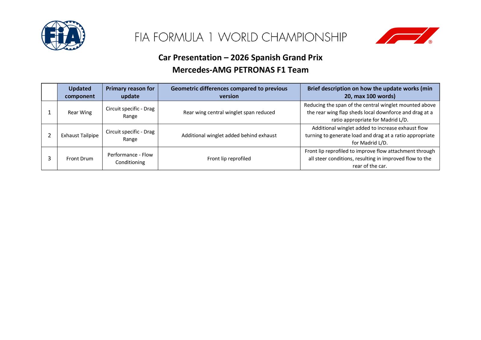 Communiqués FIA