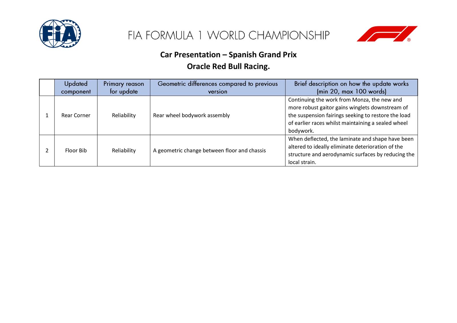 Communiqués FIA