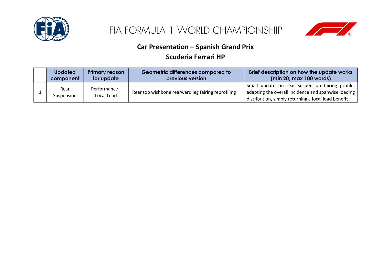 Communiqués FIA
