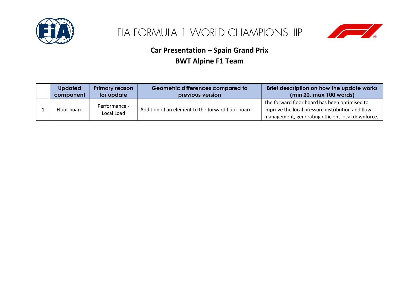 Communiqués FIA