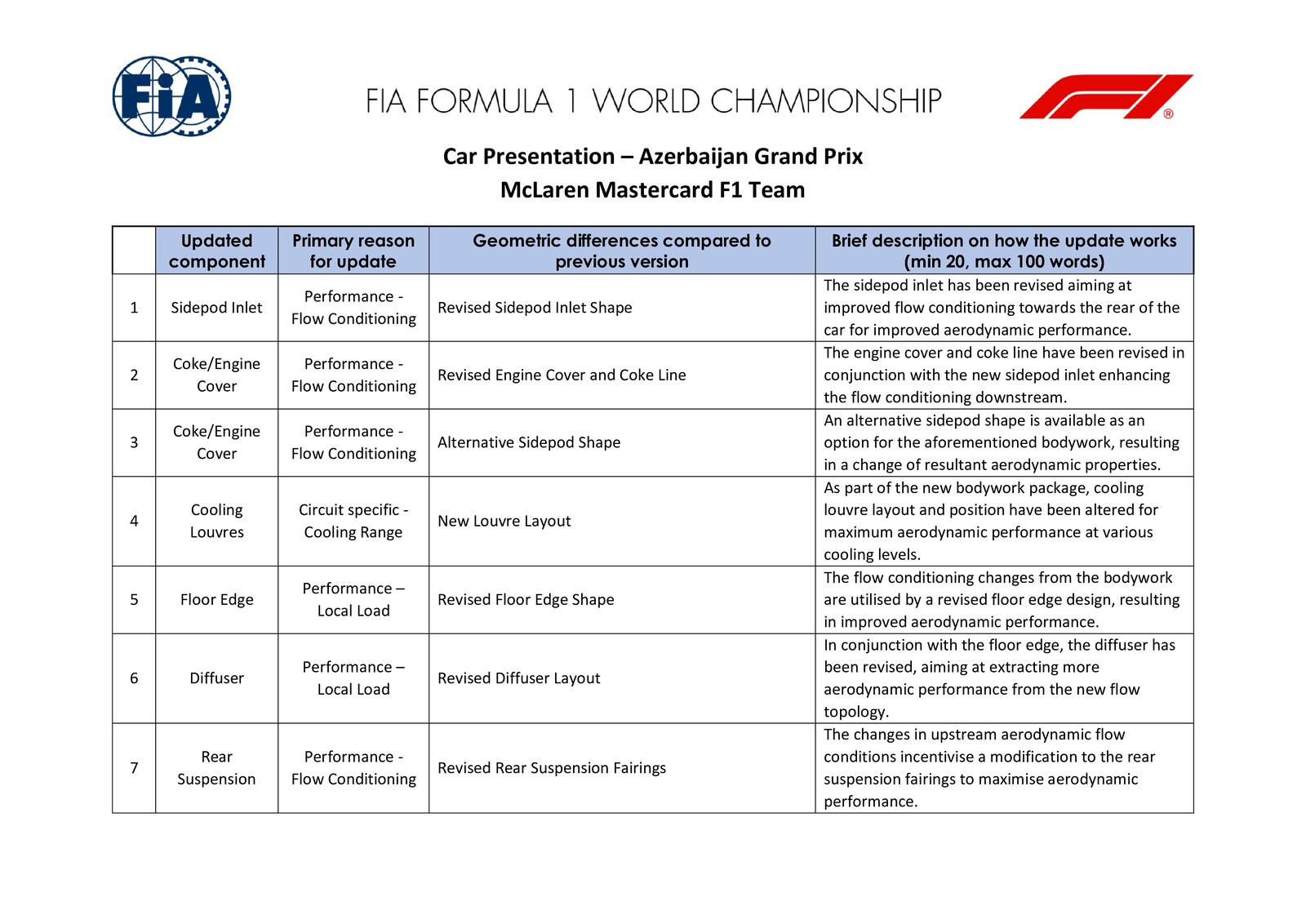 Communiqués FIA