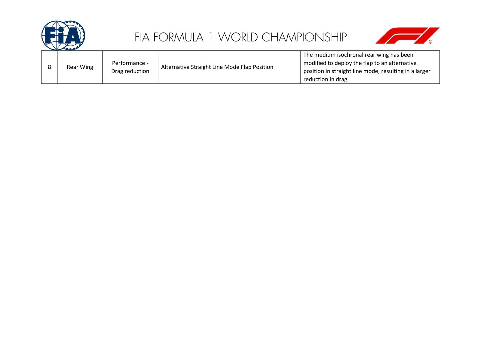 Communiqués FIA