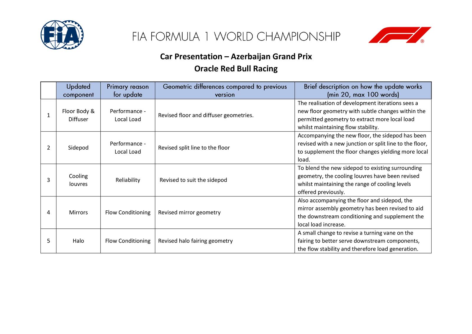 Communiqués FIA
