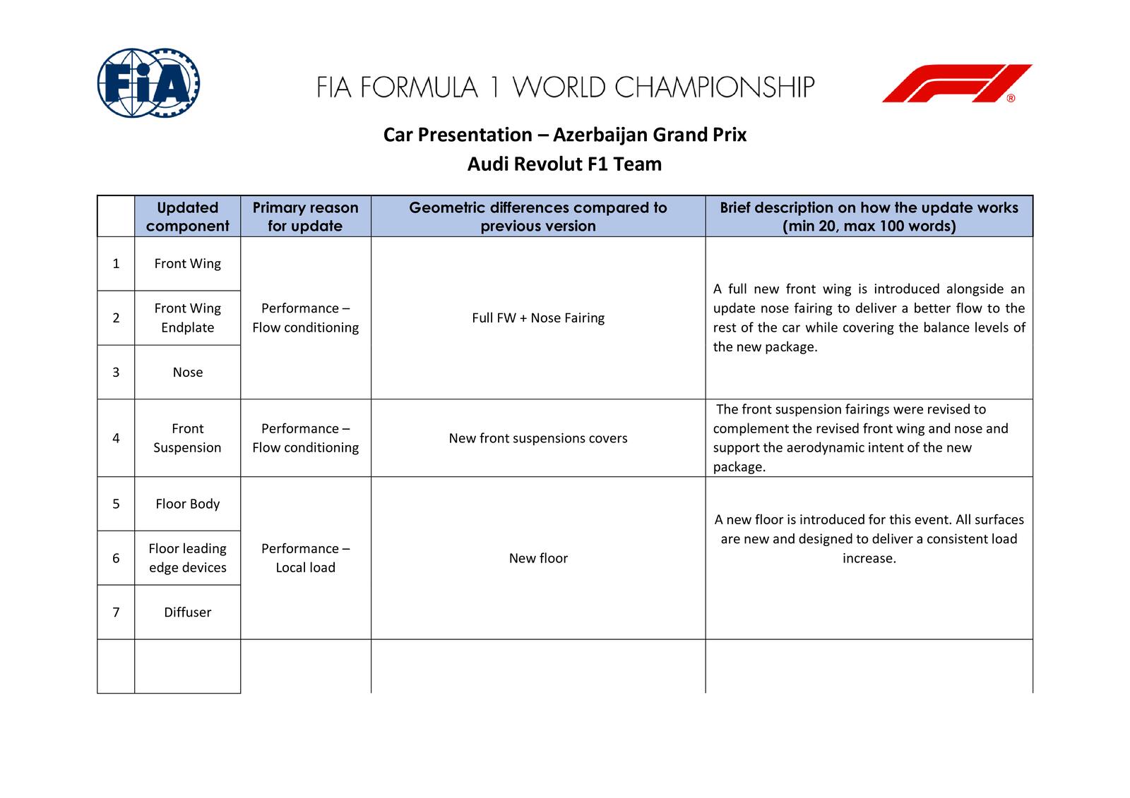Communiqués FIA