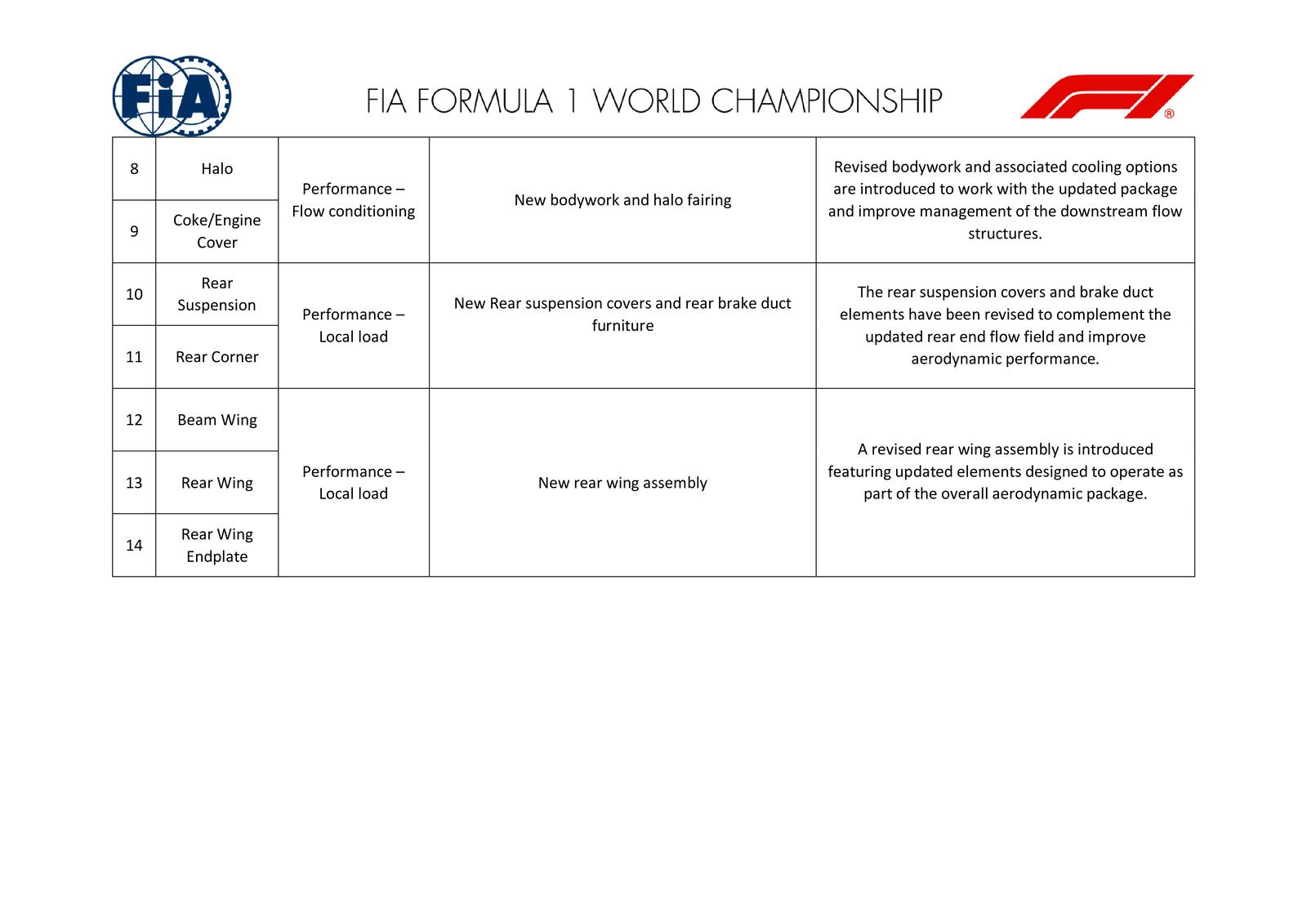 Communiqués FIA