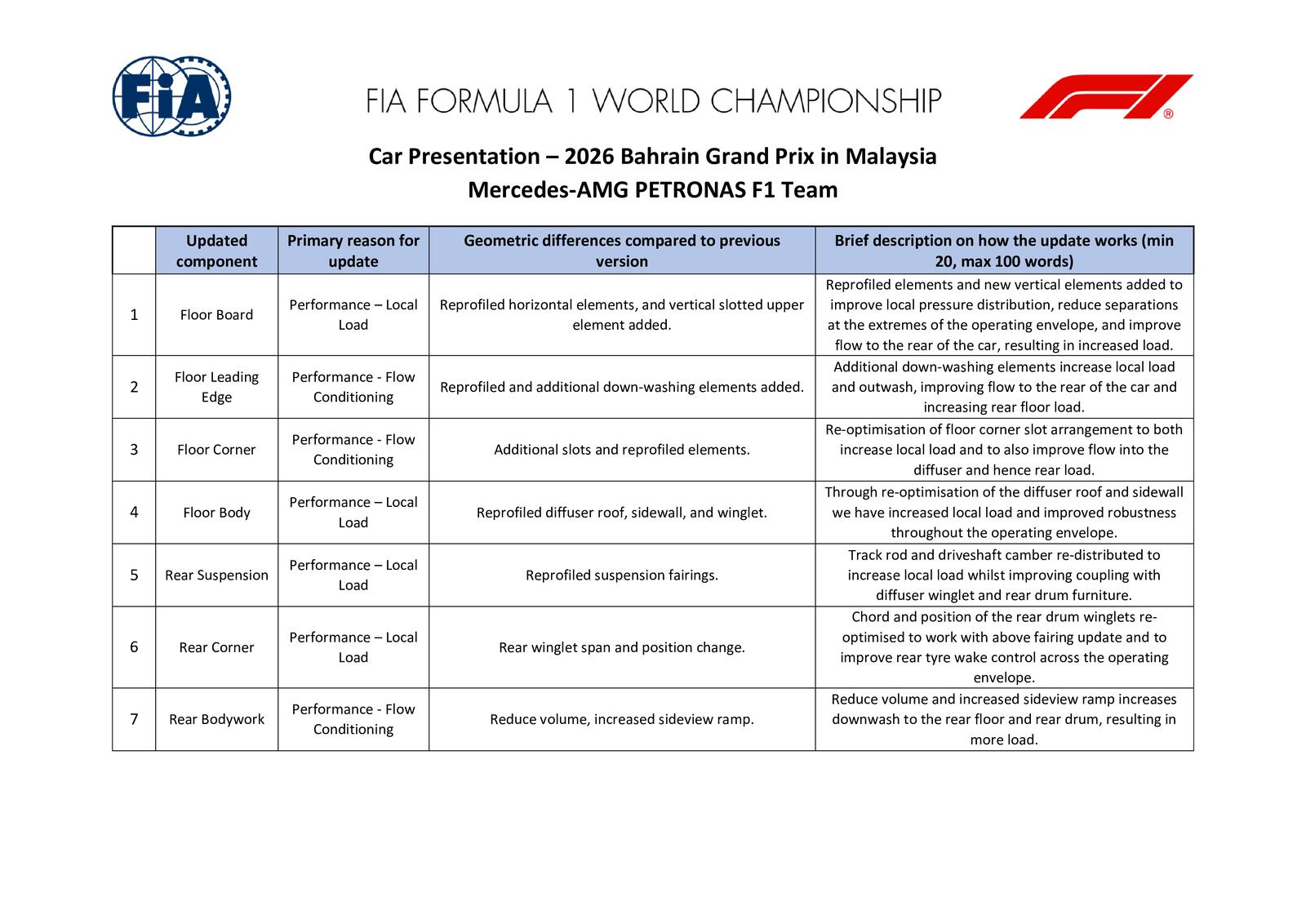 Communiqués FIA