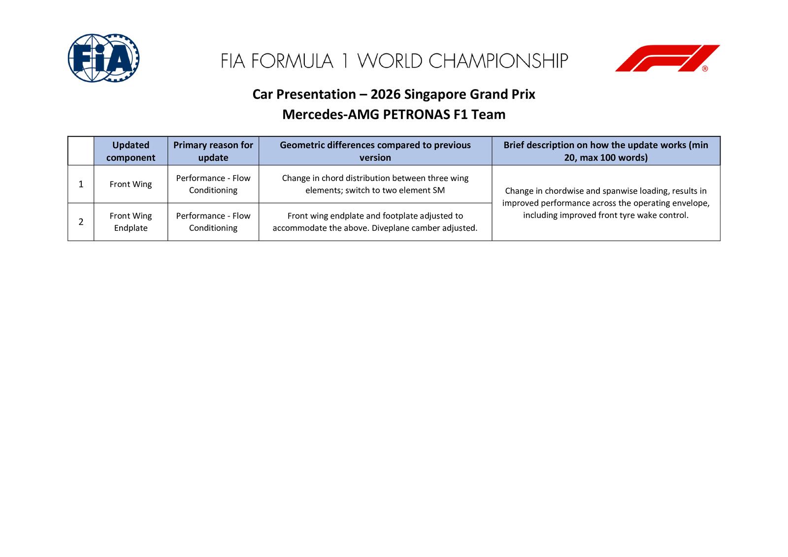 Communiqués FIA