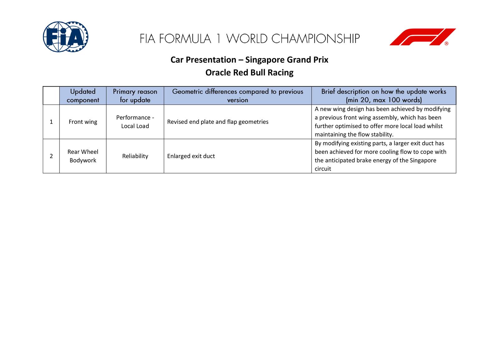 Communiqués FIA
