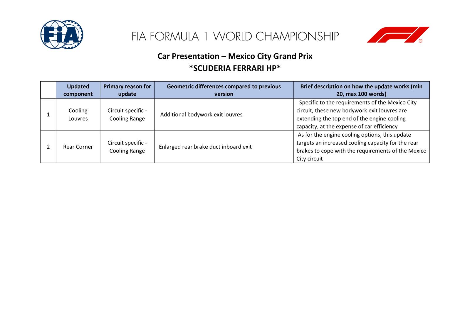 Communiqués FIA