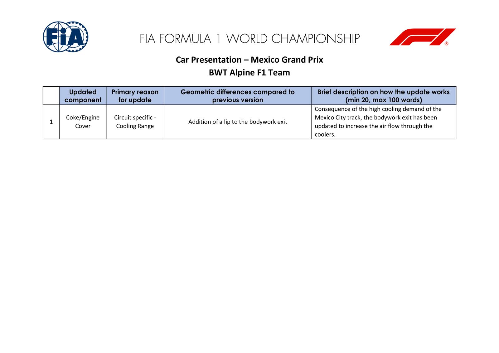 Communiqués FIA